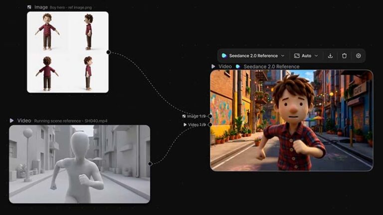 Autodesk Flow Studio Canvas interface showing connected reference and generated video nodes
